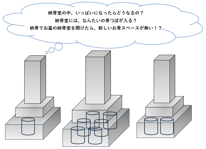墓地内散骨(さんこつ)