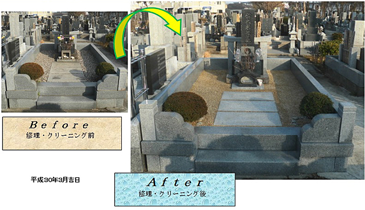 古い砂利の撤去工事前・工事後